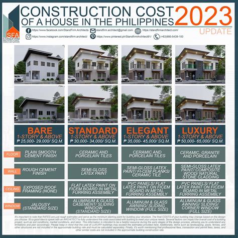 Cost Per Square Meter Philippines 2024 Brinn Orelie