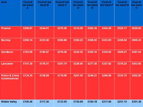 Council Tax Bands Charges For 2020 21 Middevon Gov Uk Warsha Jilderda