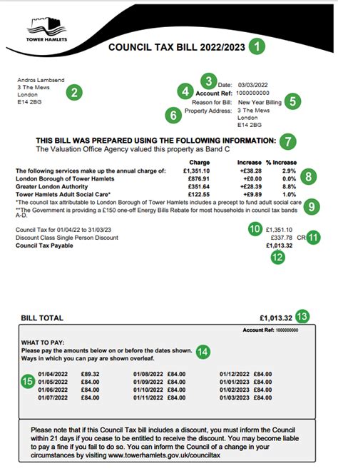 Council Tax Benefit