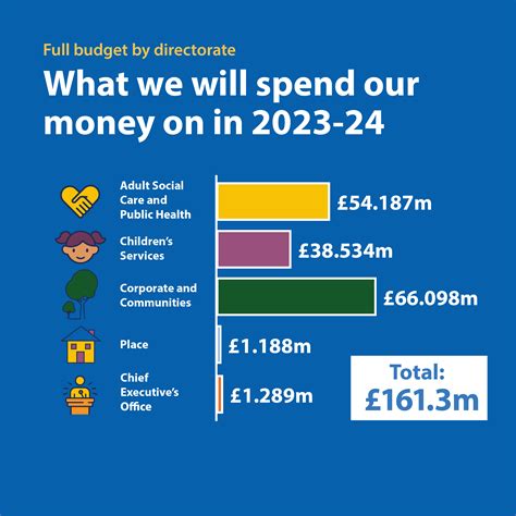 Council Tax Budget 2023 24 Www Kingston Gov Uk