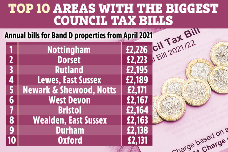 Council Tax How Much Are Welsh Bills Going Up Bbc News