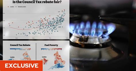 Council Tax Rebate For Energy Bills Could Penalise People In Areas Of