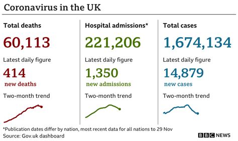 Uk Covid Case - Access to Education