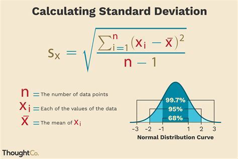 Create 5Step Ultimate Guide To Mean Deviation Today Excel Web