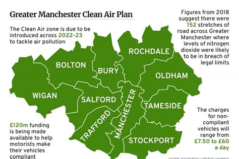 Create 7Step Ultimate Clean Air Zone Payment Plan Today