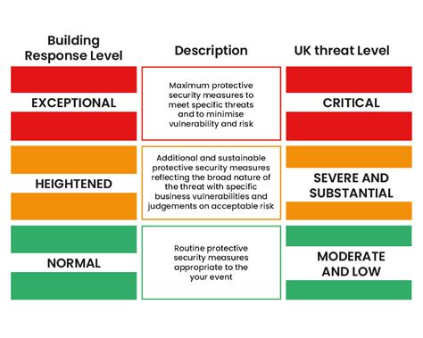 Current Uk Threat Level