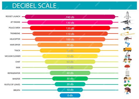 Decibel Chart Examples A Visual Reference Of Charts Chart Master