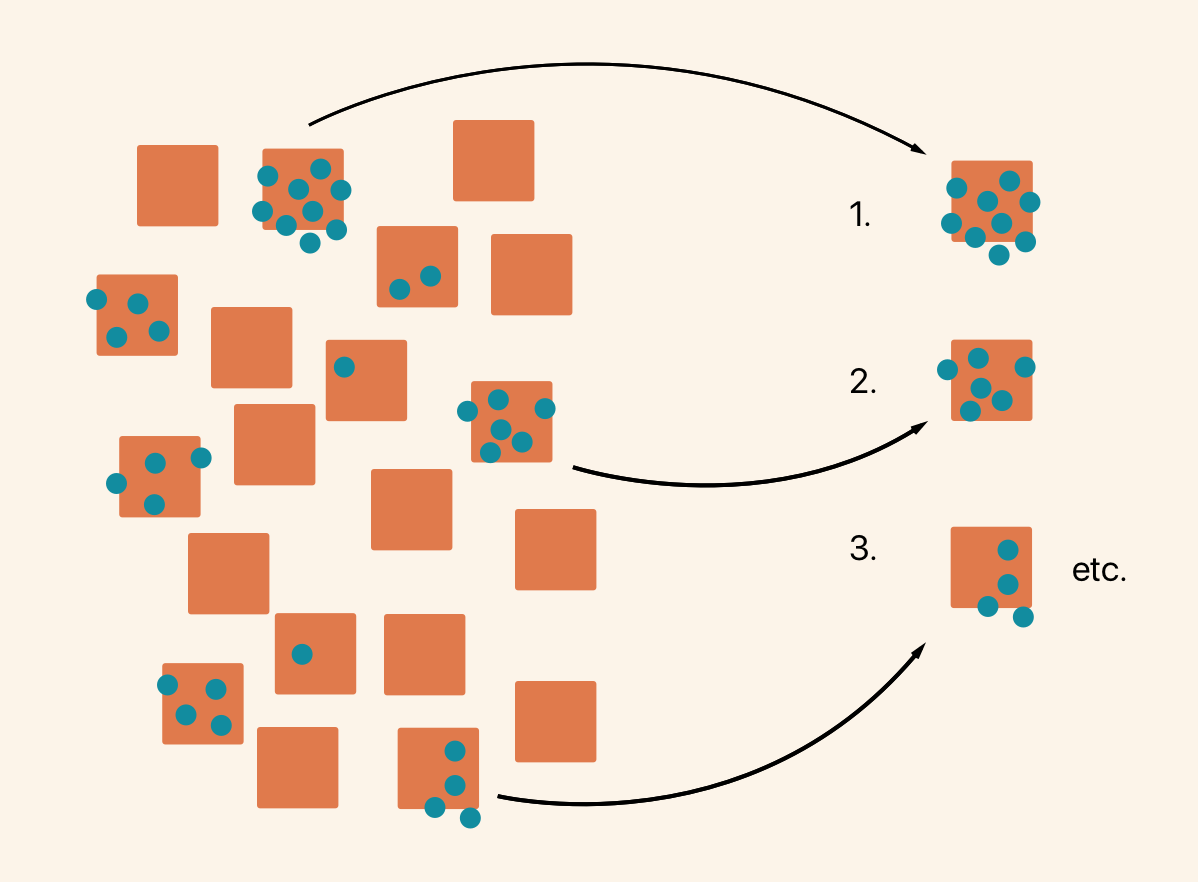 Decision Making Techniques 2 Dot Voting Mindiply