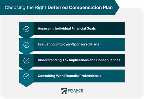 Deferred Compensation Plans Definition Types Choosing One