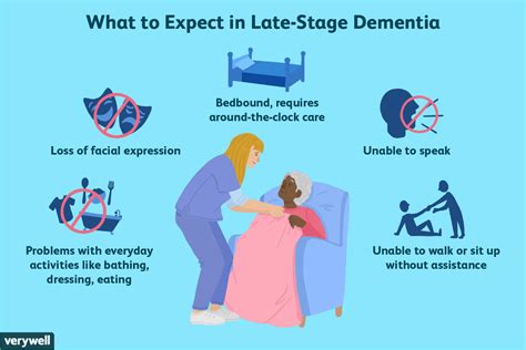 Dementia Last Stage Symptoms