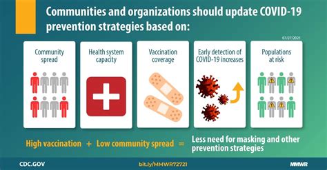 Design 7 Ultimate Covid Strategies For Uk Government Now