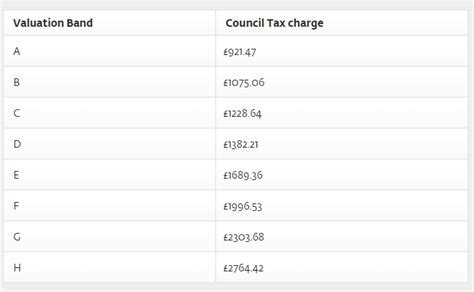 Design The Ultimate Council Tax Band C Guide Now