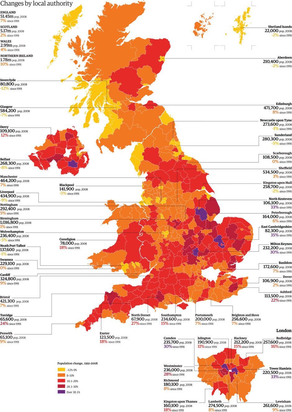 Design The Ultimate Uk City Population Listicle Now!