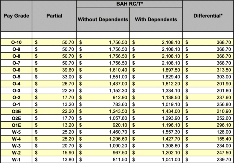 Dfas 2025 Bah Rates Asher Idris