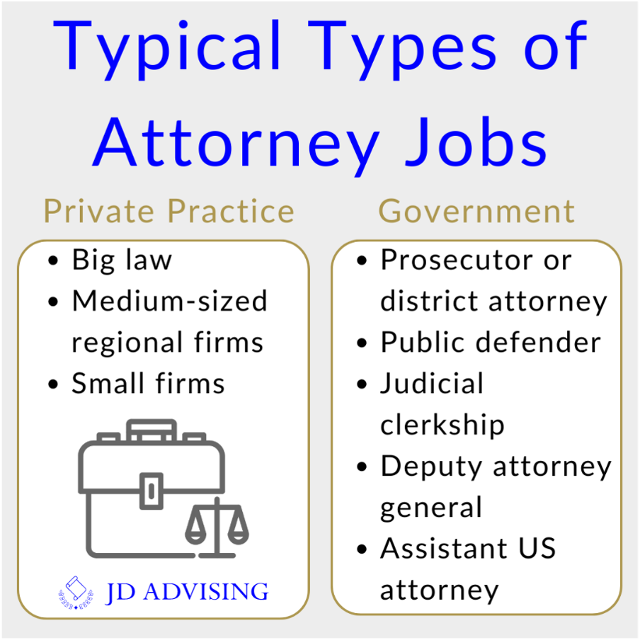 Different Types Of Attorney Jobs