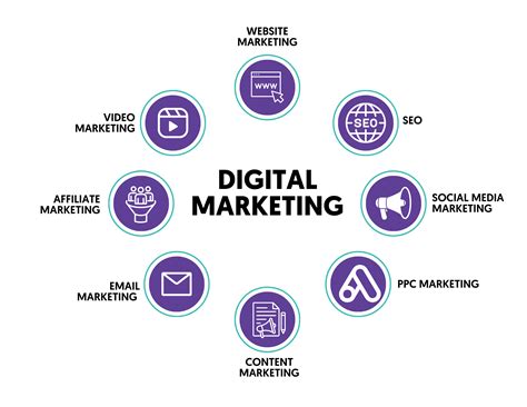 Digital Marketing That Actually Works The Ultimate Guide Discover Everything You Need To Build And Implement A Digital Marketing Strategy That Gets Results 9780983028642 Neher Krista Byers Melissa Busam Joe Chaney Allison Amazon Com