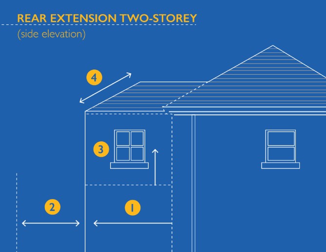 Do You Need Planning Permission For An Extension 2023