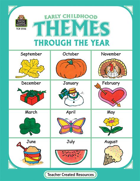 Early Years Themes