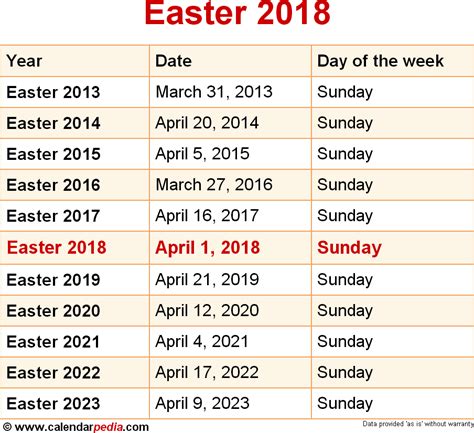 Easter Sunday 2018 Date