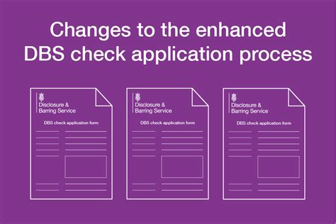 Enhanced Dbs Check Apply For Your Dbs Check Online Personnel Checks