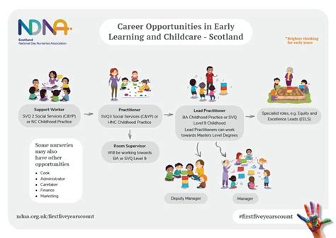 Eyfs Jobs Near Me