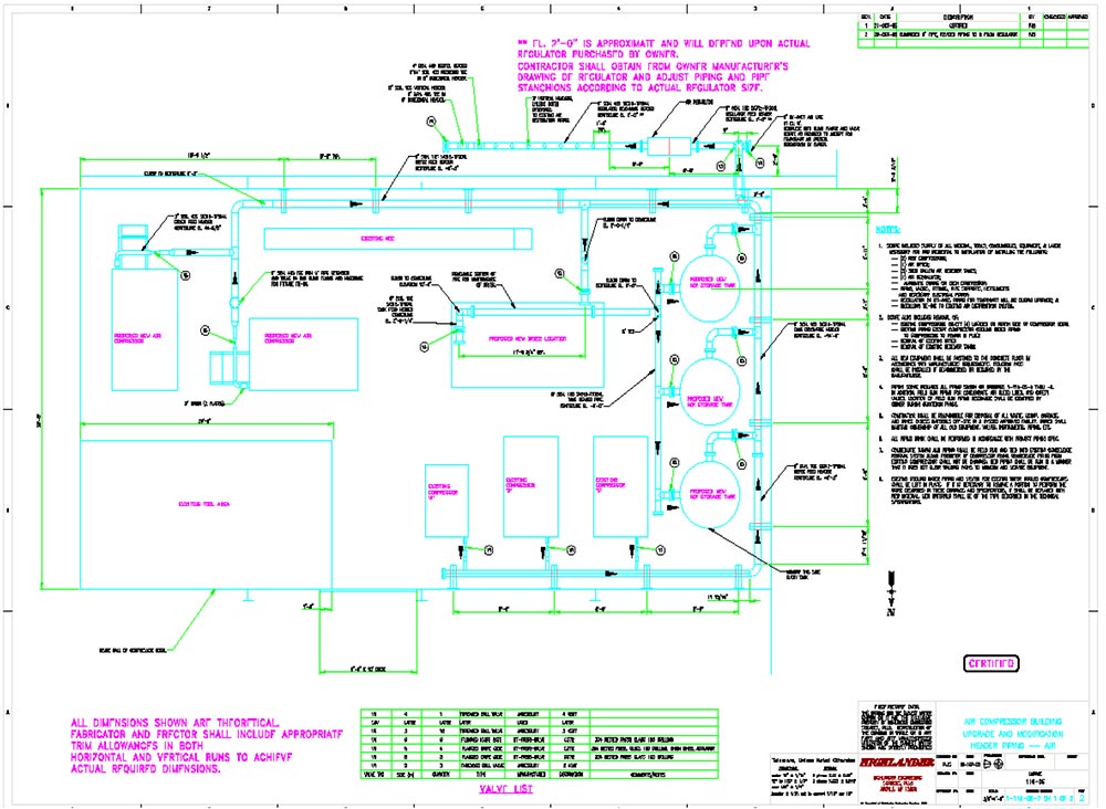 Facility Layout Planning For Optimal Factory Design