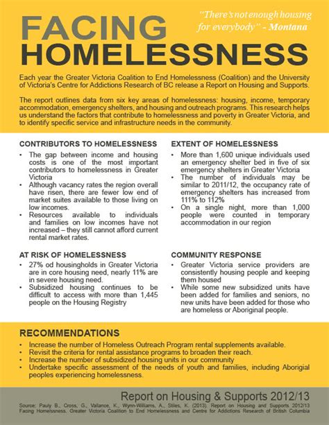 Fact Sheets Greater Victoria Coalition To End Homelessness The