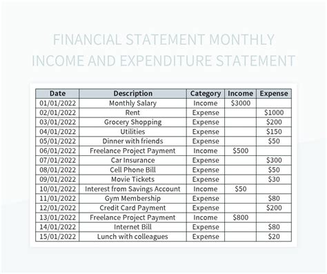 Financial Statement Monthly Income And Expenditure Statement Excel Template And Google Sheets