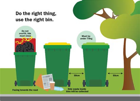 Find Out Your Bin Collection Day Wyre Council