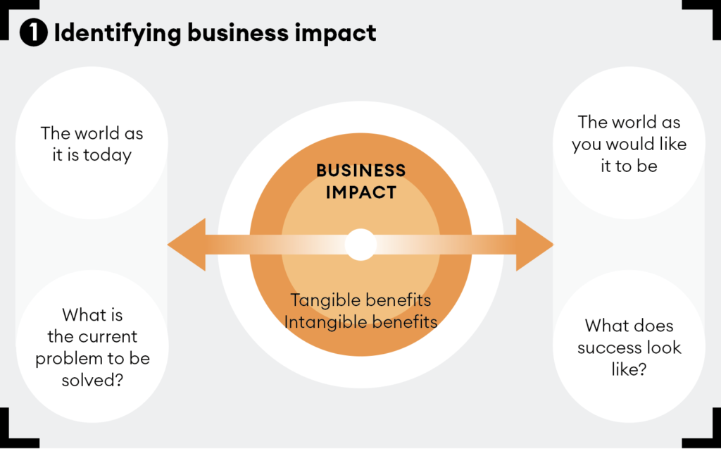 Five Steps For Business Impact Dialogue Review