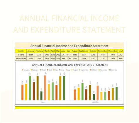 Free Annual Financial Income And Expenditure Statements Templates For Google Sheets And