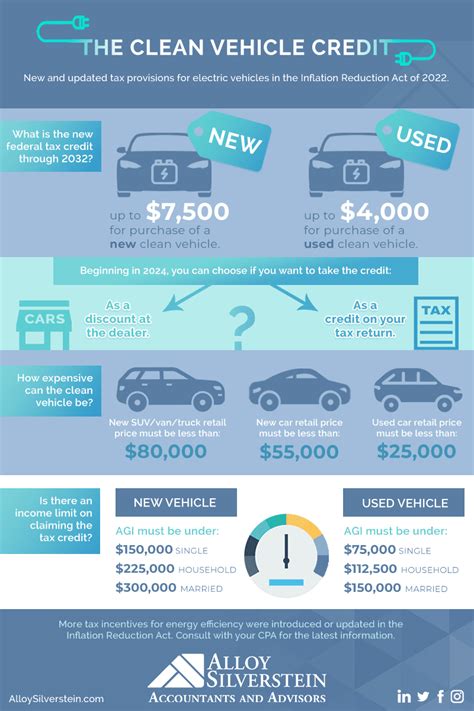 Frequently Asked Questions 2023 Clean Energy And Electric Vehicle Tax Credits Alloy Silverstein