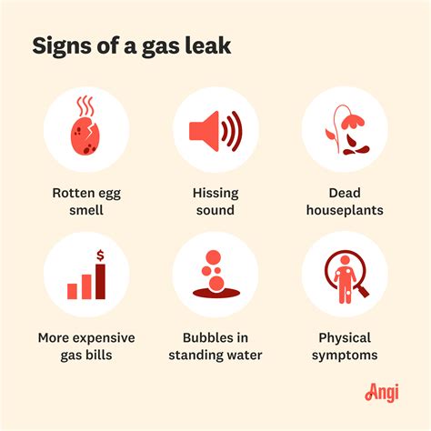 Gas Leak Gas Leak Signs