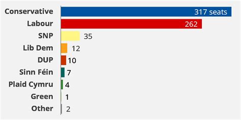 General Election 2017 Full Results And Analysis Commons Library