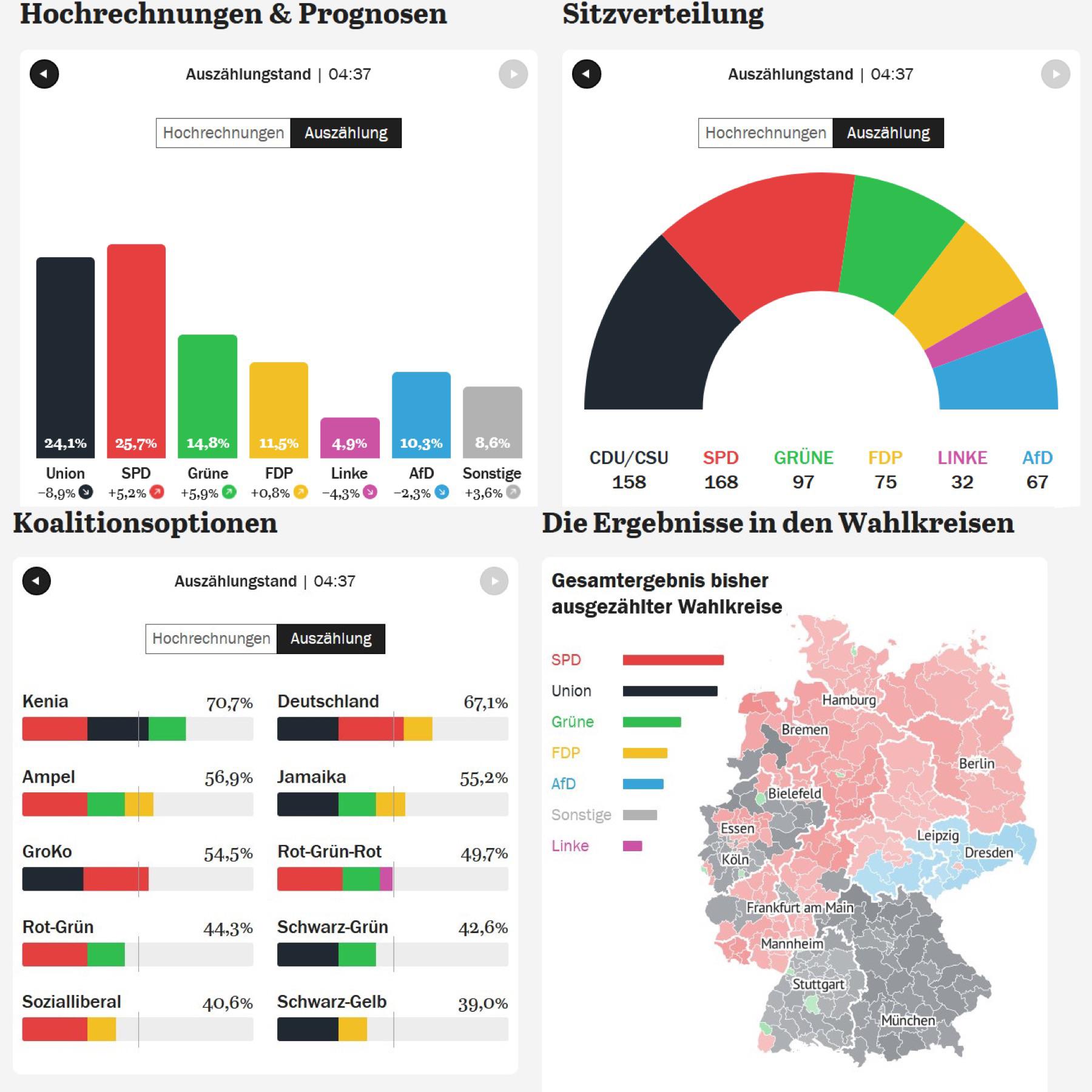 German Election Results Parties Vie For Power After Election Shakes Up