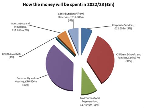 Guide To Council Tax Merton Council