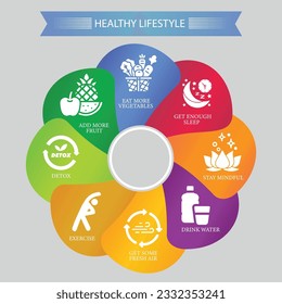 Healthy Lifestyle Poster Dieting Fitness And Nutrition Dieting Dietingmadeeasy