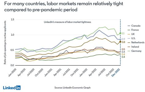 Here S What We Know About The Global Labour Market In 2023 World