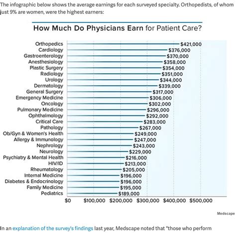 Highest Paid Pediatric Doctors Maisu Salary