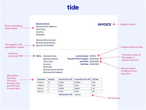 Hmrc Invoice Requirements