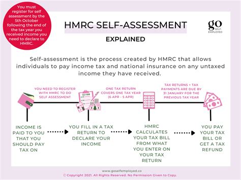 Hmrc Submit Self Assessment