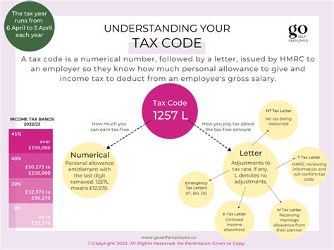 Hmrc Update Tax Code