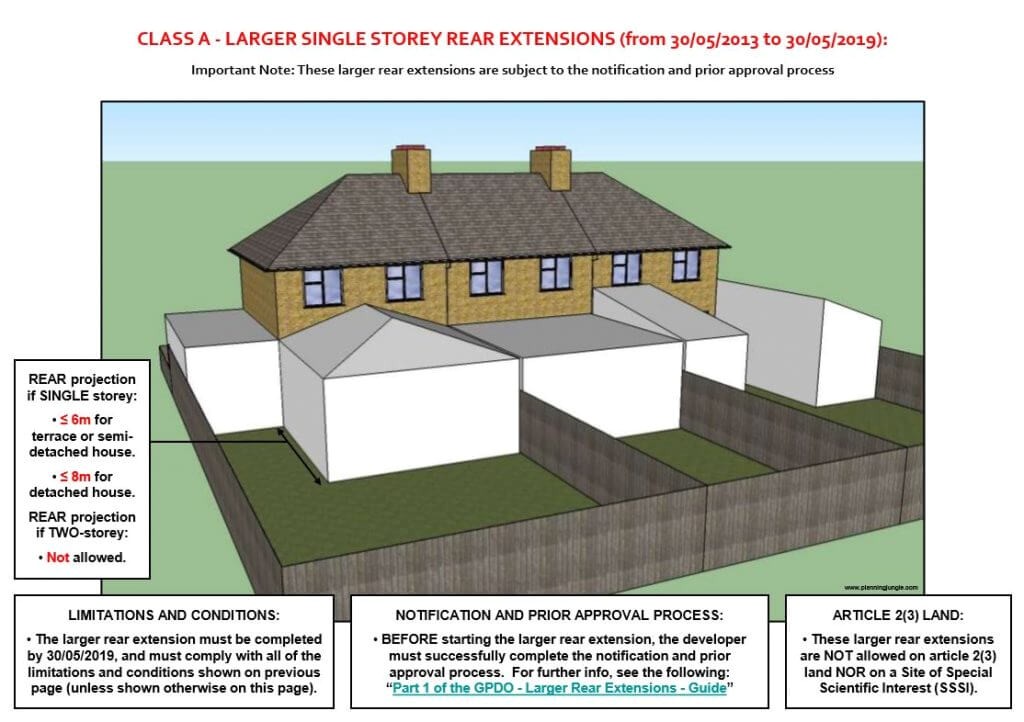 Home Extension Planning Permission Plougonver Com