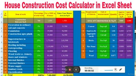 House Building Calculator Estimate The Cost Of Constructing A New Home