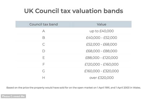 How Are Uk Bills Calculated Energy Council Tax Water And More