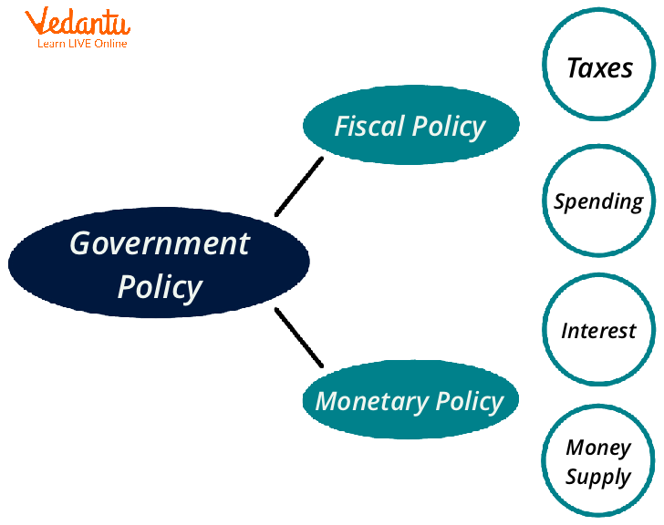 How Government Policies Affect Businesses History Evolution And