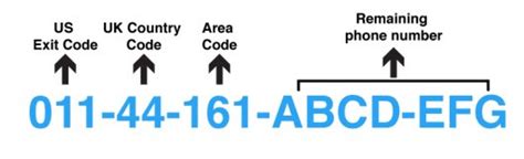 How To Call The Uk From The Us Mobile Landline Dialing Guide