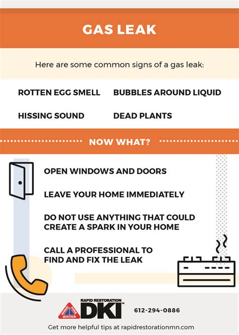 How To Find And Handle A Gas Leak Leaks Gas Emergency Preparedness