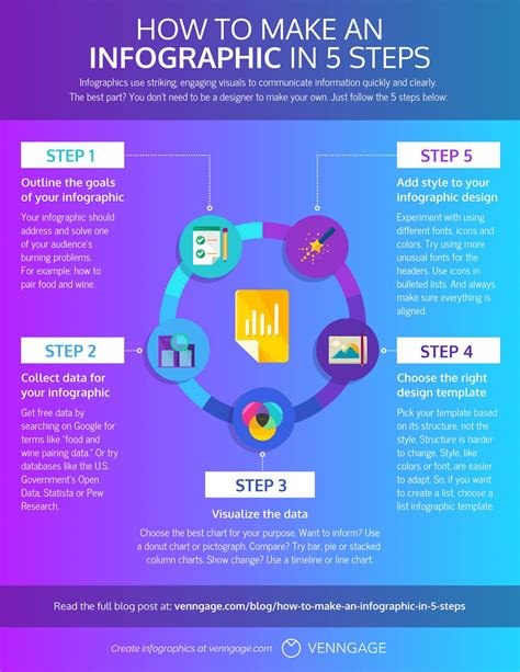 How To Make An Infographic In 5 Easy Steps