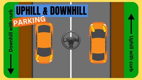 How To Park Uphill Downhill Uphill And Downhill Parking Step By